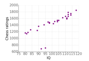 Solved The scatter plot below shows data relating