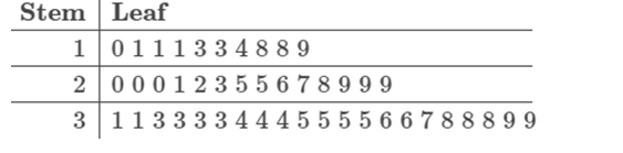week 2 assignment stem and leaf plots
